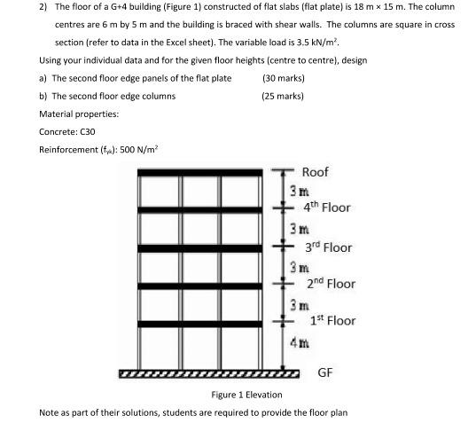 2) The floor of a G+4 building (Figure 1) constructed of flat slabs (flat plate) is 18 mm 15 m. The column centres are 6 m by