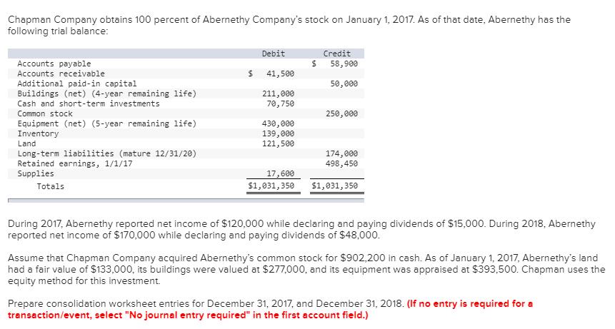 Chapman Company obtains 100 percent of Abernethy Companys stock on January 1, 2017. As of that date, Abernethy has the following trial balance Debit Credit $58,900 Accounts payable Accounts receivable Additional paid-in capital Buildings (net) (4-year remaining 1ife) Cash and short-term investments Common stock Equipment (net) (5-year remaining life) Inventory Land Long-term liabilities (mature 12/31/20) Retained earnings, 1/1/17 Supplies $ 41,500 50,000 211,000 70,750 250,000 430,000 139,000 121,500 174,000 498,450 17,600 Totals $1,031,350 $1,031,350 During 2017, Abernethy reported net income of $120,000 while declaring and paying dividends of $15,000. During 2018, Abernethy reported net income of $170,000 while declaring and paying dividends of $48,000 Assume that Chapman Company acquired Abernethys common stock for $902,200 in cash. As of January 1, 2017, Abernethys land had a fair value of $133,000, its buildings were valued at $277,000, and its equipment was appraised at $393,500. Chapman uses the equity method for this investment. Prepare consolidation worksheet entries for December 31, 2017, and December 31, 2018. (If no entry is required for a transaction/event, select No journal entry required in the first account field.)