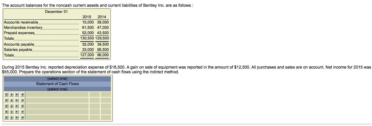 2014 The account balances for the noncash current assets and current liabilities of Bentley Inc. are as follows: December 31