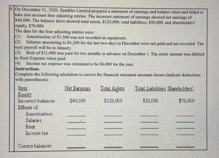 8.JOn December 31, 2020, Sparkler Limited prepared a statement of earnings and balance sheet and failed to take into account