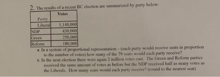2. The results of a recent BC election are summarized by party below: Votes Party Liberal 1.140,000 NDP 430,000 Green 250,000