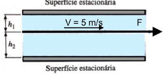 Superficie estacionaria hi V = 5 m/s ?? h2 Superf?cie estacion?ria 