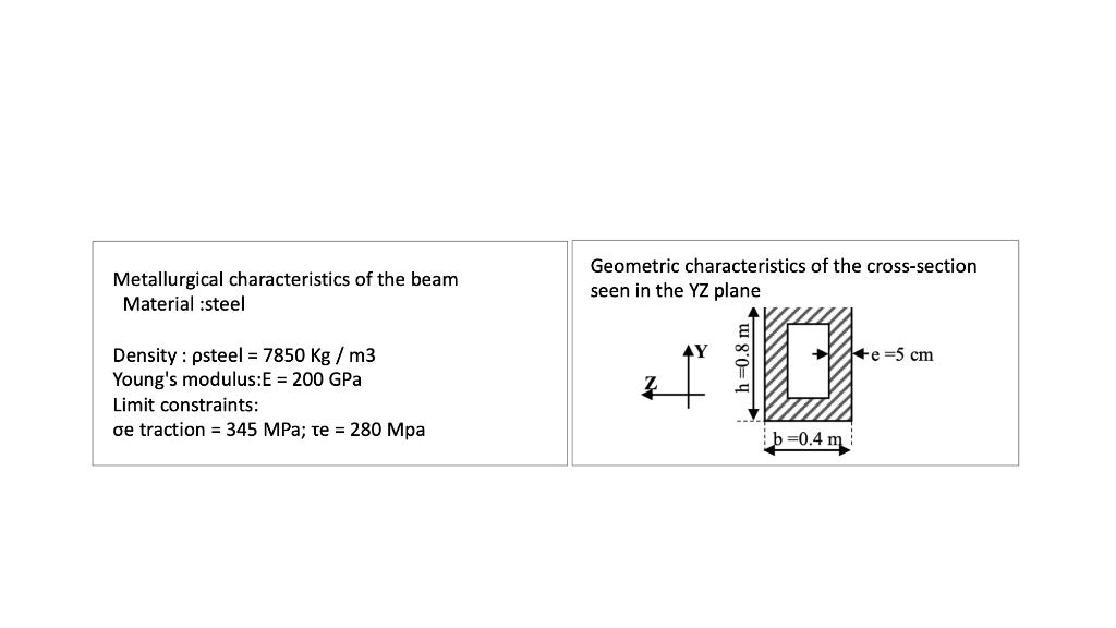 Metallurgical characteristics of the beam Material steel Geometric characteristics of the cross-section seen in the YZ plane
