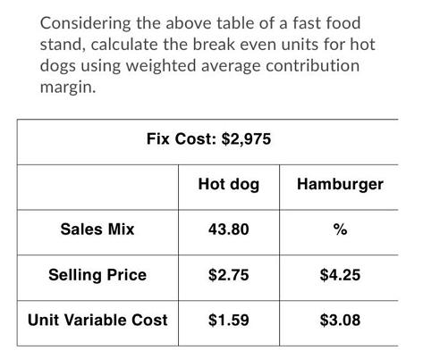 Considering the above table of a fast food stand, calculate the break