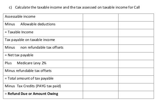 c) Calculate the taxable income and the tax assessed on taxable income for Call Assessable income Minus Allowable deductions