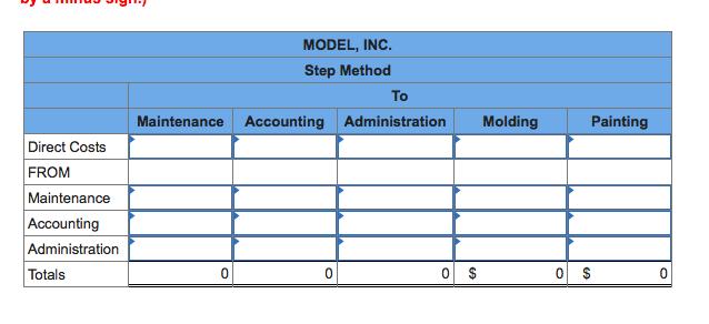 MODEL, INC Step Method To Maintenance Accounting Administration Molding Painting Direct Costs FROM Maintenance Accounting Administration Totals 0 0 0