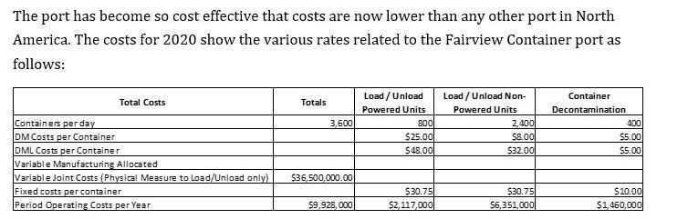 The port has become so cost effective that costs are now lower than any other port in North America. The costs for 2020 show