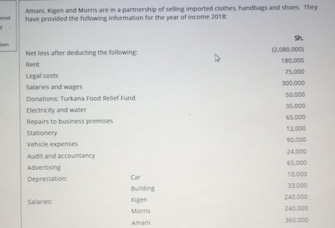 ered Amani, Kigen and Morris are in a partnership of selling imported clothes, handbags and shoes. They have provided the fol