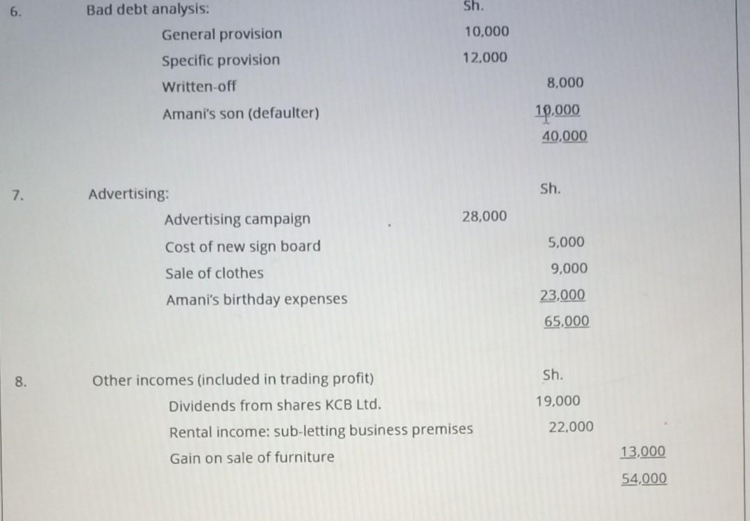 6. Sh. 10,000 Bad debt analysis: General provision Specific provision Written-off 12.000 8,000 Amanis son (defaulter) 10.000