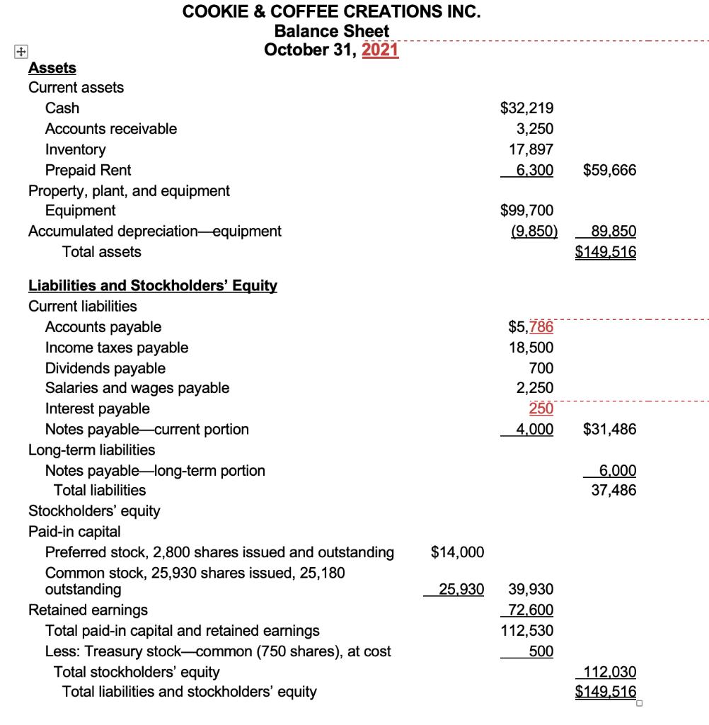 COOKIE & COFFEE CREATIONS INC. Balance Sheet October 31, 2021 Assets Current assets Cash Accounts receivable Inventory Prepai