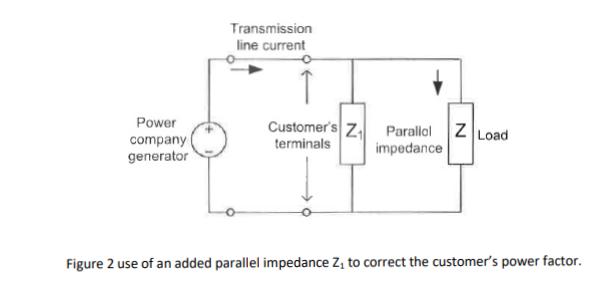 Transmission line current Power Customers Parallol |Z|Load company terminals impedance generator Figure 2 use of an added pa