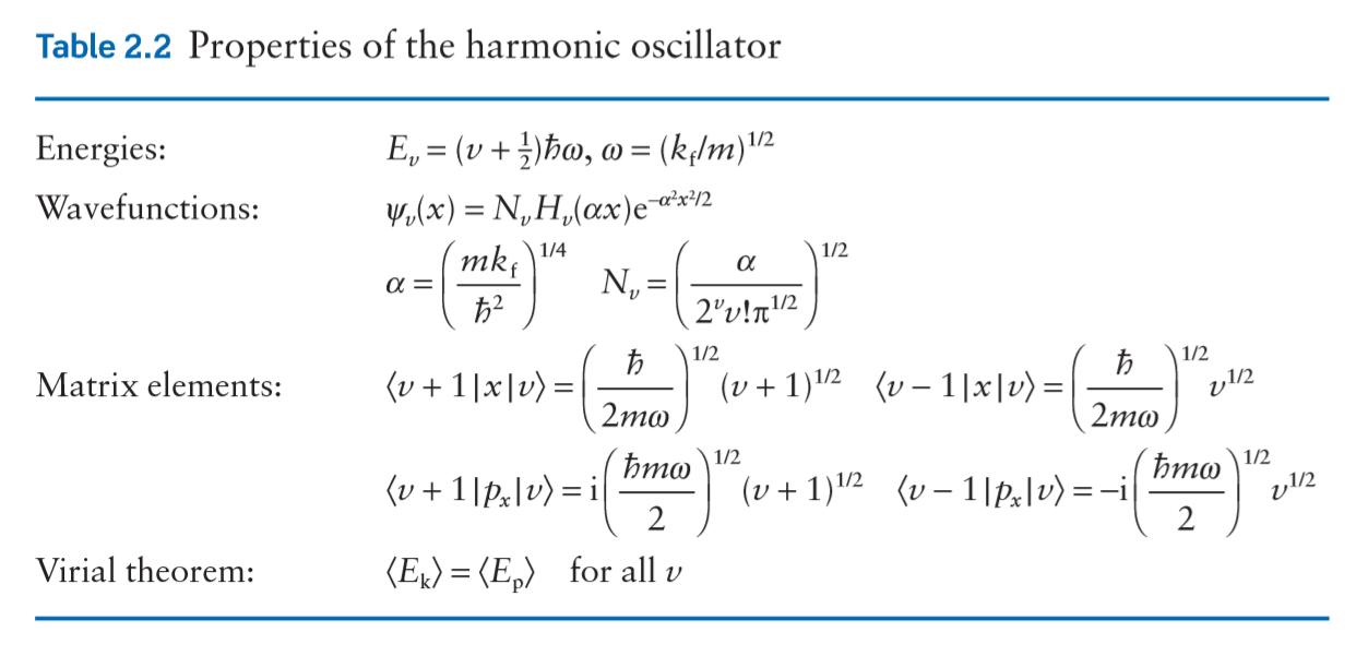 Table 2.2 Properties of the harmonic oscillator Energies: Wavefunctions: 1/4 1/2 αa= E, = (v +į)ħo, w= (kflm) 1/2 Vy(x) = N,