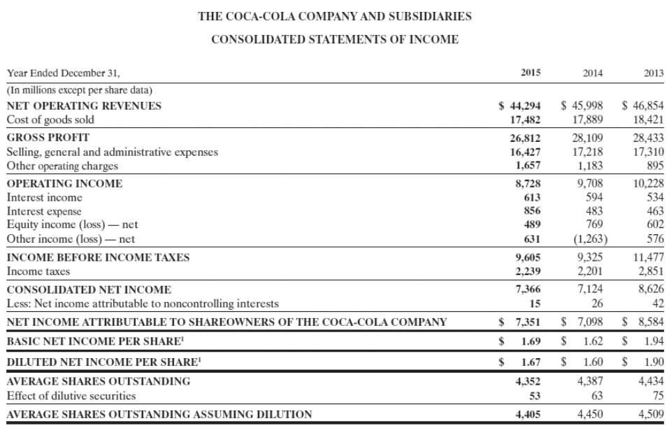 THE COCA-COLA COMPANY AND SUBSIDIARIES CONSOLIDATED STATEMENTS OF INCOME 2015 2014 2013 Year Ended December 31, (In millions