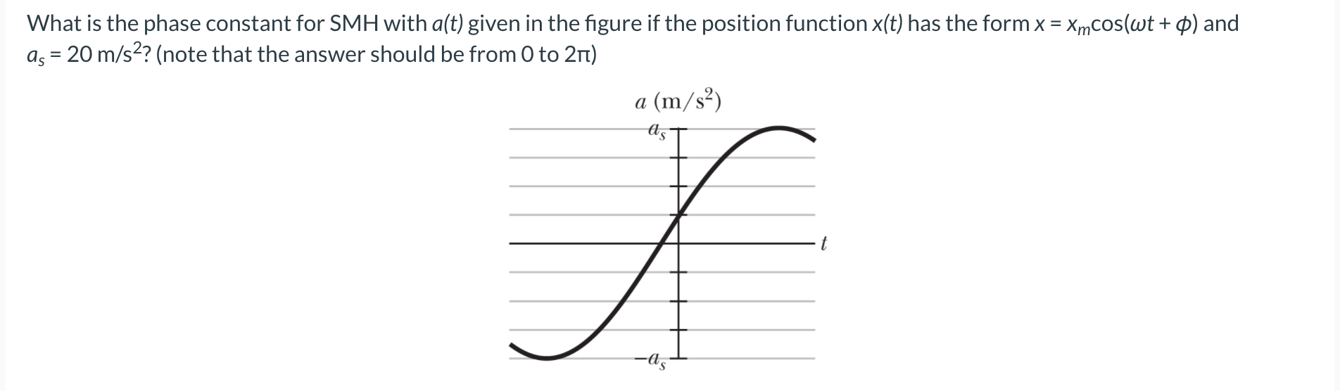 What is the phase constant for SMH with a(t) given in the figure if the position function x(t) has the form x = Xmcos(wt+Q) a