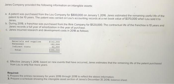 Janes Company provided the following information on intangible assets: a. A patent was purchased from the Lou Company for $800,000 on January 1, 2016. Janes estimated the remaining useful life of the b. During 2018, a franchise was purchased from the Rink Company for $520,000. The contractual life of the franchise is 10 years and c. Janes incurred research and development costs in 2018 as follows: patent to be 10 years. The patent was carried on Lous accounting records at a net book value of $370,000 when Lou sold it to Janes. Janes records a full year of amortization in the year of purchase. Materials and supplies Personnel Indirect costs $142,000 182,000 62,000 $386,000 Total d. Effective January 1, 2018, based on new events that have occurred, Janes estimates that the remaining life of the patent purchased from Lou is only five more years Required: 1. Prepare the entries necessary for years 2016 through 2018 to reflect the above information. 2. Prepare a schedule showing the intangible asset section of Janess December 31, 2018, balance sheet.