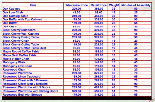 Item Oak Cabinet Oak Low Chair Oak Gateleg Table Oak Buffet with Top Cabinet Oak Buffet Oak Chair Black Cherry Sideboard Blac
