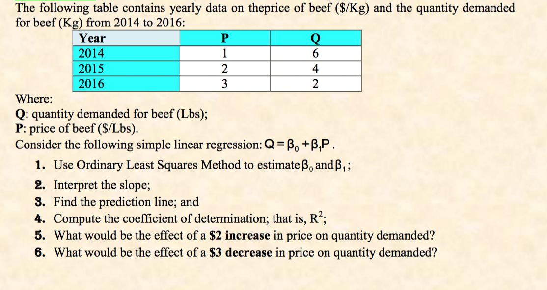 1 The following table contains yearly data on theprice of beef ($/Kg) and the quantity demanded for beef (Kg) from 2014 to 20