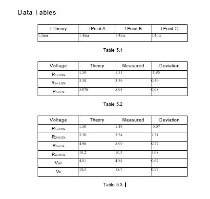 Data Tables I Point A I Point B I Point C 1 Theory 1.5ma Table 5.1 Voltage Theory Measured 1.51 Deviation 11.50 FLYS R1-1.00
