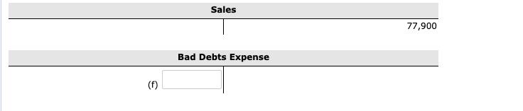 Sales 77,900 Bad Debts Expense