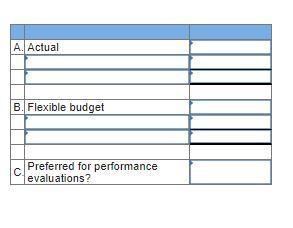 A. Actual B. Flexible budget C Preferred for performance evaluations?