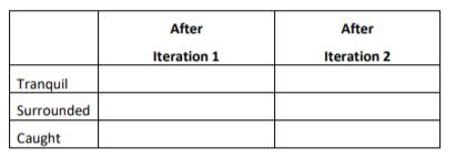 Tranquil Surrounded Caught After Iteration 1 After Iteration 2