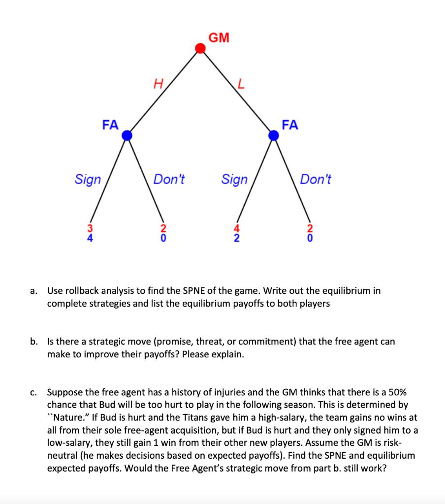 GM HFA FA Sign Dont Sign Dont 4ON ON a. Use rollback analysis to find the SPNE of the game. Write out the equilibrium in
