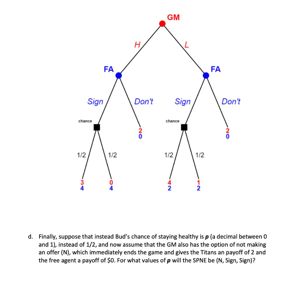 GM FA FA Sign Dont Sign Dont chance chance ON 1/2 1/2 1/2 1/2 04 12 4d. Finally, suppose that instead Buds chance of st