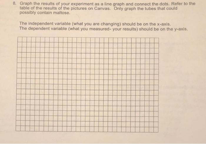 8. Graph the results of your experiment as a line graph and connect the dots. Refer to the table of the results of the pictur