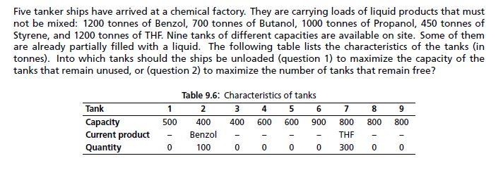 Five tanker ships have arrived at a chemical factory. They are carrying loads of liquid products that must not be mixed: 1200 tonnes of Benzol, 700 tonnes of Butanol, 1000 tonnes of Propanol, 450 tonnes of Styrene, and 1200 tonnes of THF. Nine tanks of different capacities are available on site. Some of them are already partially filled with a liquid. The following table lists the characteristics of the tanks (in tonnes). Into which tanks should the ships be unloaded (question 1) to maximize the capacity of the tanks that remain unused, or (question 2) to maximize the number of tanks that remain free? Table 9.6: Characteristics of tanks Tank Capacity Current product Quantity 8 9 500 400 400 600 600 900 800 800 800 Benzo- 0 ---THF- 0 0 100 0 0 300 0 0