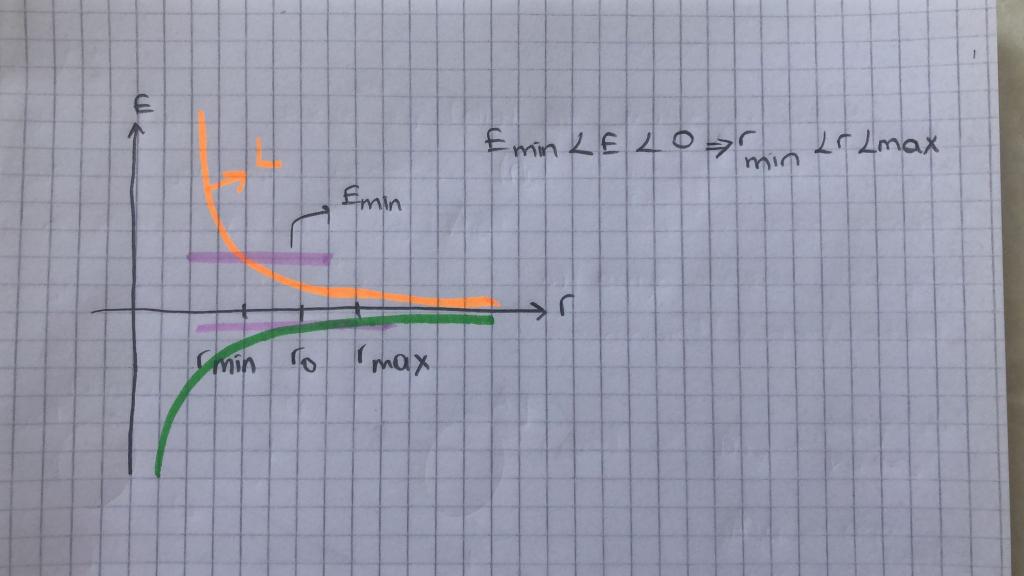 1Emin LE 40 minar LmaxEminsmin to max