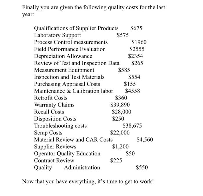 Finally you are given the following quality costs for the last year: Qualifications of Supplier Products $675 Laboratory Supp