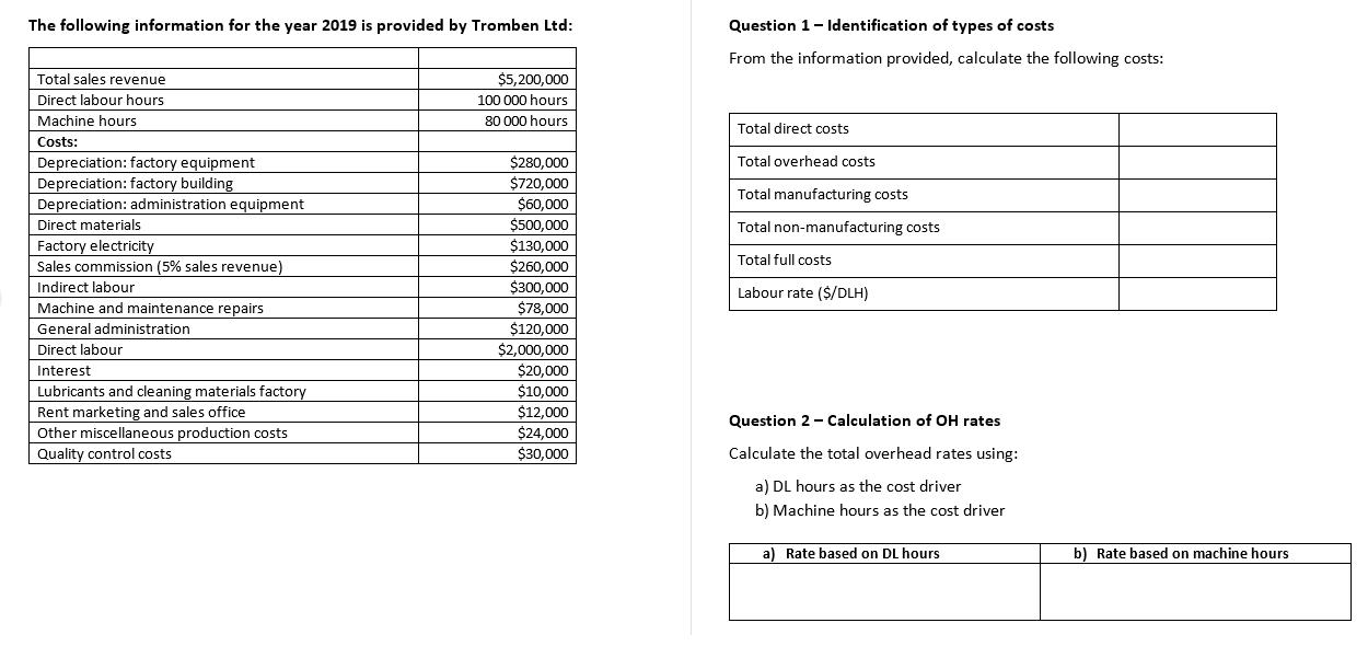 The following information for the year 2019 is provided by Tromben Ltd: Question 1 - Identification of types of costs From th