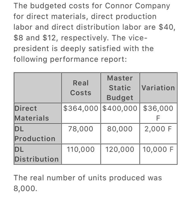 The budgeted costs for Connor Company for direct materials, direct production labor and direct distribution labor are $40, $8 and $12, respectively. The vice- president is deeply satisfied with the following performance report: Master Real Costs Budget Static Variation Direct Materials DL Production DL Distribution $364,000 $400,000 $36,000 78,00080,000 2,000 F 110,000 120,000 10,000 F The real number of units produced was 8,000.