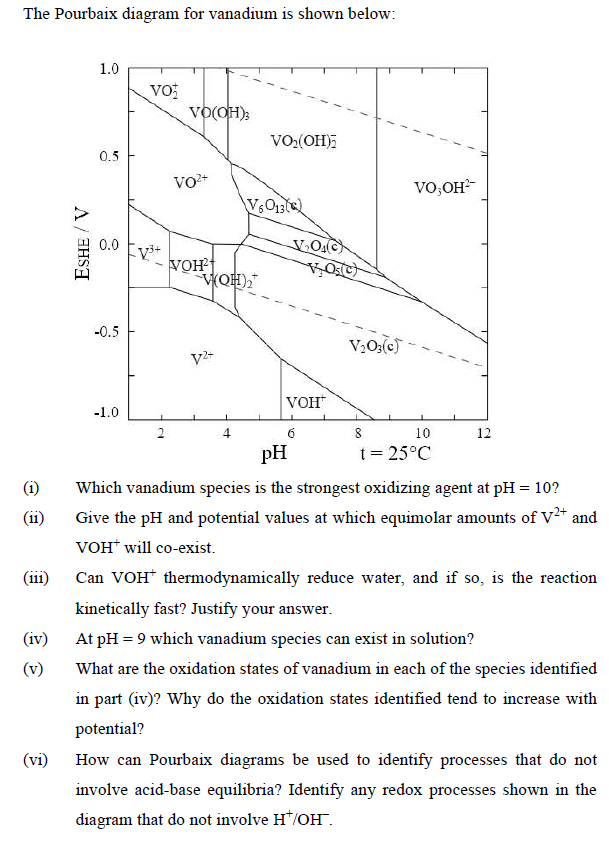 The Pourbaix diagram for vanadium is shown below: 1.0 vo VO(OH) VO(OH) 0.5 VO+ VOOH V.013 ESHE/V 0.0 V3+ VOC VOH-1 VOH)2 Volc