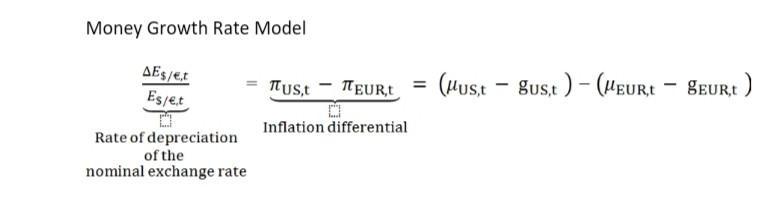 Money Growth Rate Model AEg/et Es/€.t TUS,t – Teur, (uust - gus!) - (Meur,t – geurt ) Inflation differential Rate of deprecia