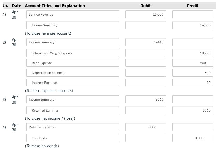Debit Credit lo. Date Account Titles and Explanation Apr. 1) Service Revenue 30 16,000 Income Summary 16,000 (To close revenu