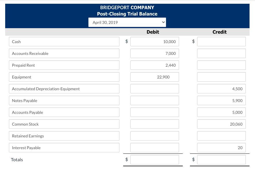 BRIDGEPORT COMPANY Post-Closing Trial Balance April 30, 2019 Debit Credit Cash $10,000 $Accounts Receivable 7,000 Prepaid R
