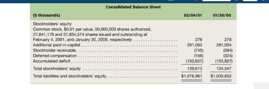 02/04/01 01/30/00 Consolidated Balance Sheet ($ thousands) Stockholders equity Common stock, $0.01 par value, 50,000,000 sha