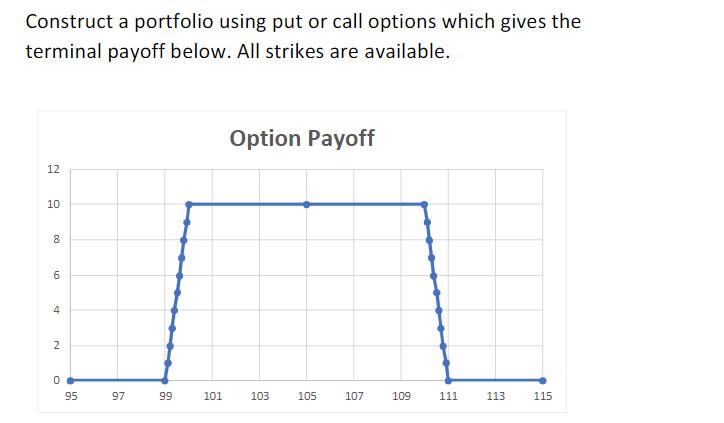 the put option is knocked out if the stock price rises to