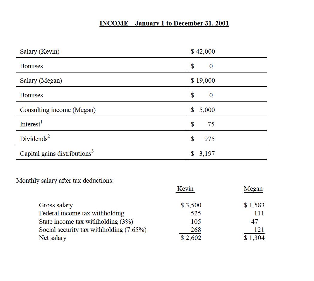 INCOME-January 1 to December 31, 2001 Salary (Kevin) $ 42,000 Bonuses Salary (Megan) Bonuses $ 0 $ 19,000 $ 0. $ 5,000 $ 75 $