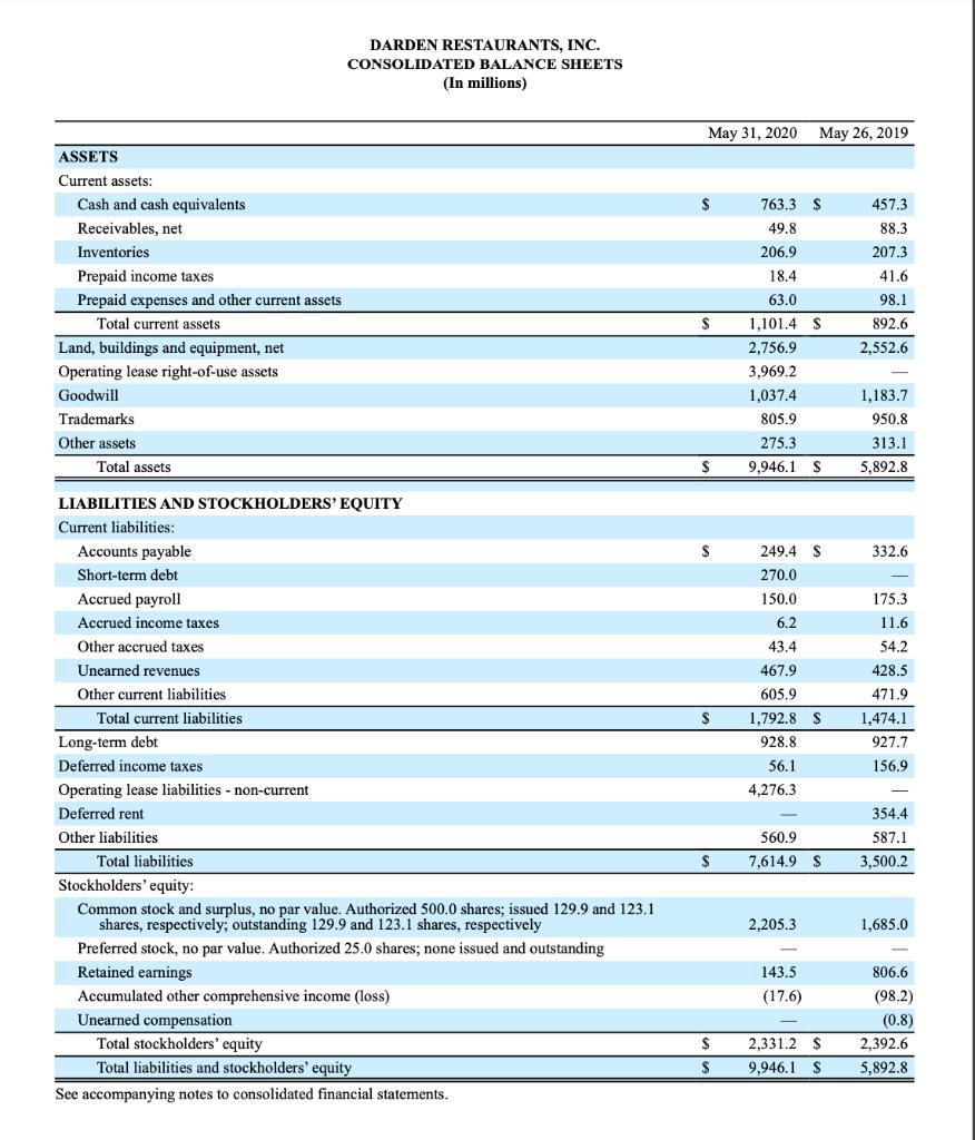 DARDEN RESTAURANTS, INC. CONSOLIDATED BALANCE SHEETS (In millions) May 31, 2020 May 26, 2019 S763.3 $ 49.8 206.9 18.4 ASSETS