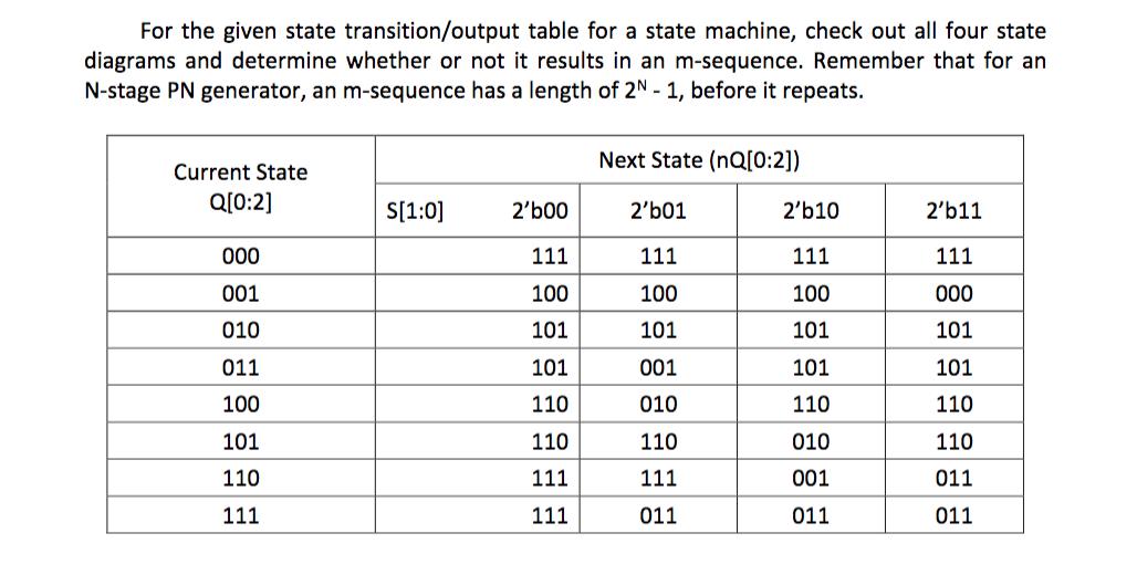 For the given state transition/output table for a state machine, check out all four state diagrams and determine whether or n