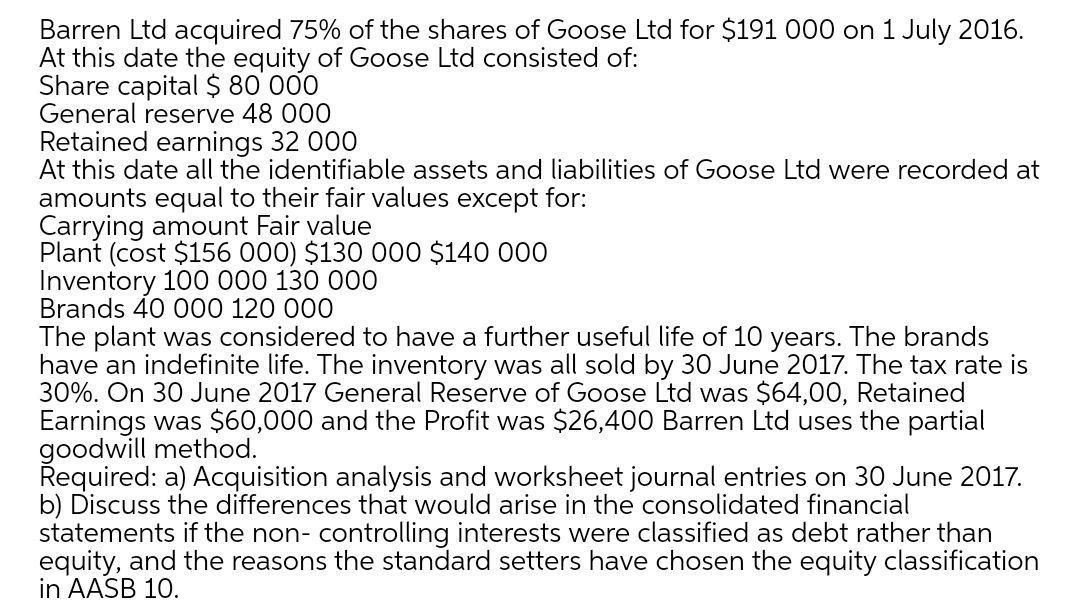 Barren Ltd acquired 75% of the shares of Goose Ltd for $191 000 on 1 July 2016. At this date the equity of Goose Ltd consiste