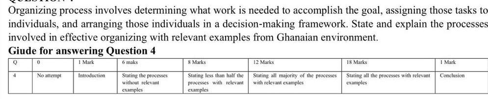 Organizing process involves determining what work is needed to accomplish the goal, assigning those tasks to individuals, and