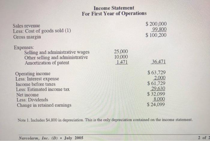 Income Statement For First Year of Operations Sales revenue Less: Cost of goods sold (1) Gross margin $ 200,000 99,800 $ 100,