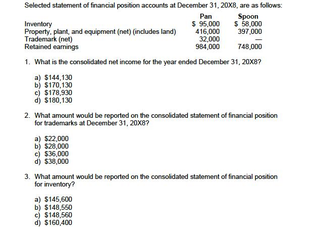 Selected statement of financial position accounts at December 31, 20x8, are as follows: Pan Spoon Inventory $ 95,000 $ 58,000
