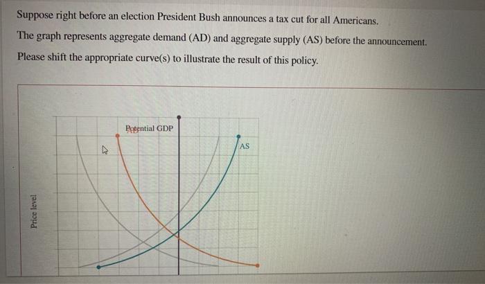 Suppose right before an election President Bush announces a tax cut for all Americans.The graph represents aggregate demand