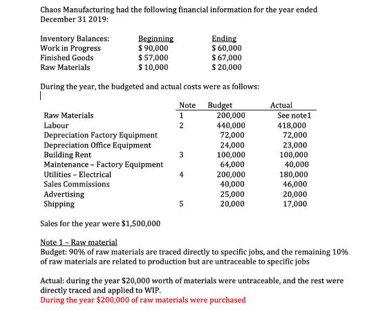 Chaos Manufacturing had the following financial information for the year ended December 31 2019: Inventory Balances: Beginnin