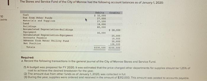 The Stores and Service Fund of the City of Monroe had the following account balances as of January 1, 2020: 10 points Cash Du