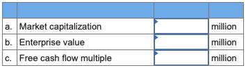 million a. Market capitalization b. Enterprise value c. Free cash flow multiple million million